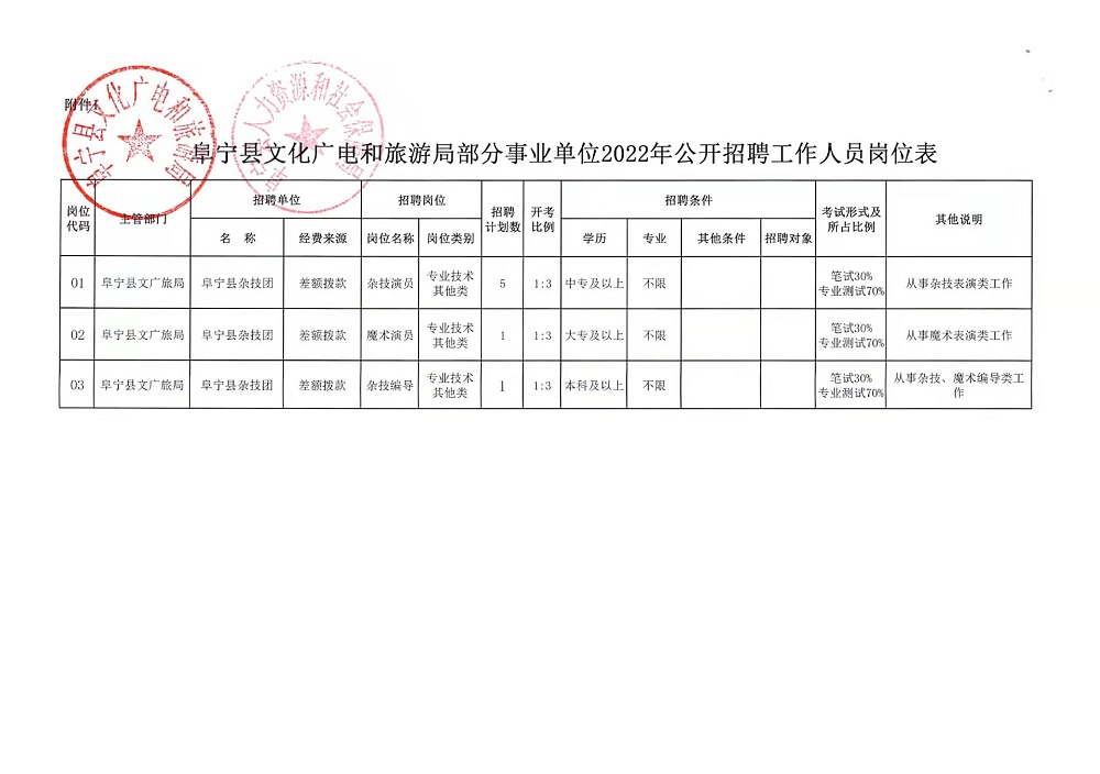 沧州市林业局最新招聘启事概览