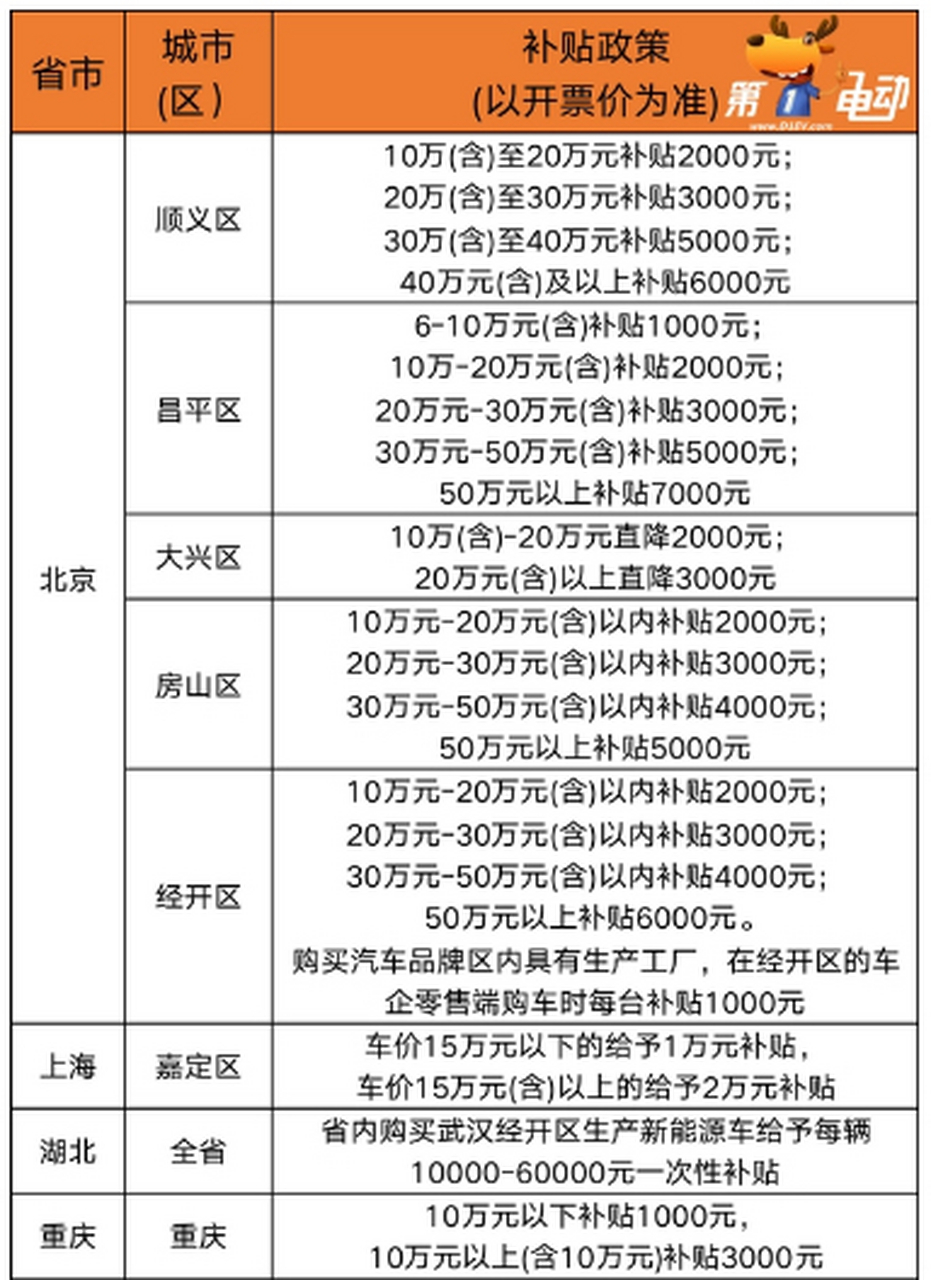 湖北最新补贴政策，助力发展，普惠民生