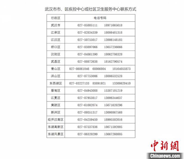 武汉城市复苏与未来展望的最新通告