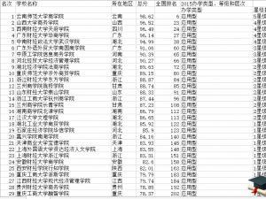 专科最新排行揭示教育变革与发展趋势