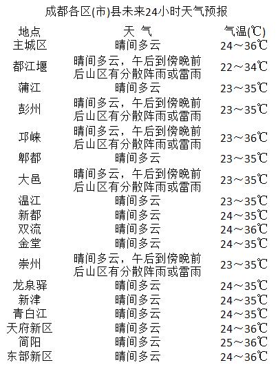 翁果居委会天气预报更新通知