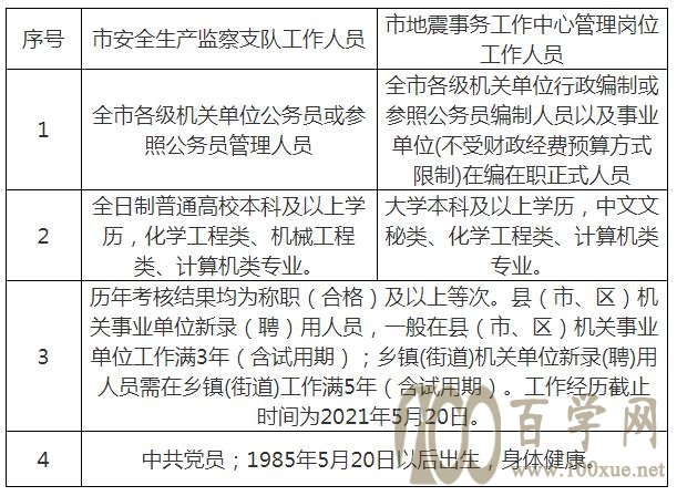 陈巴尔虎旗应急管理局最新招聘概况概览