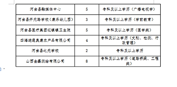 崆峒区医疗保障局招聘启事，寻找医疗领域的优秀人才