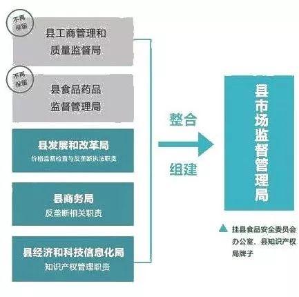 巴中市食品药品监管局最新发展规划概览