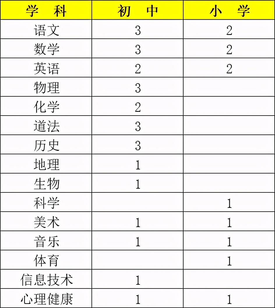 龙川县文化广电体育和旅游局最新招聘概览