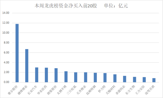 最新消费板块，未来经济发展的新引擎