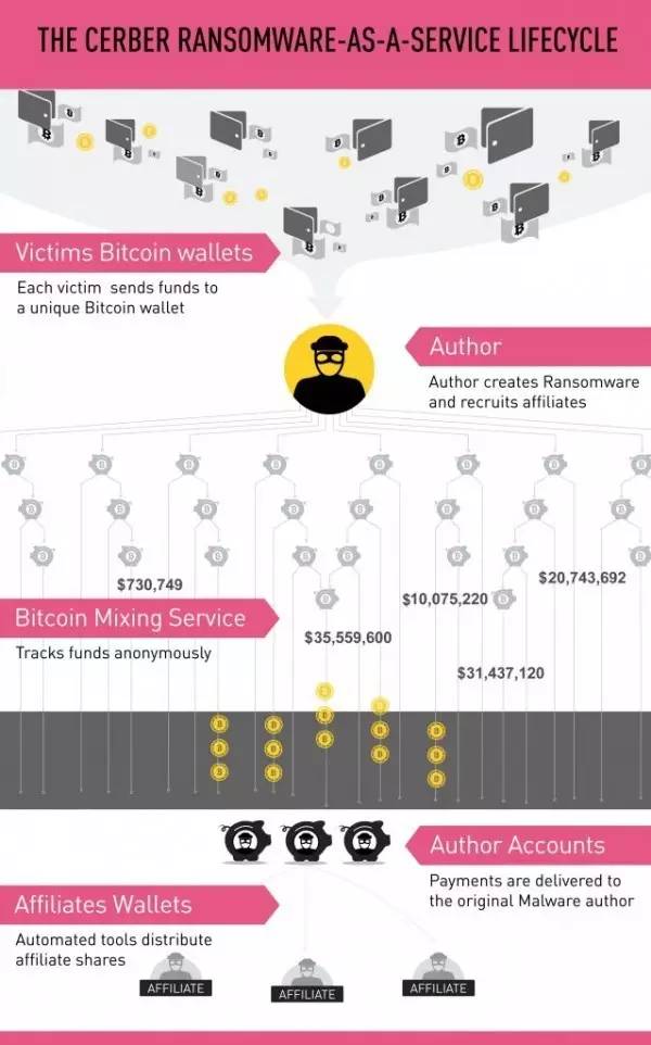 勒索软件最新动态，犯罪行为的严峻挑战与应对策略