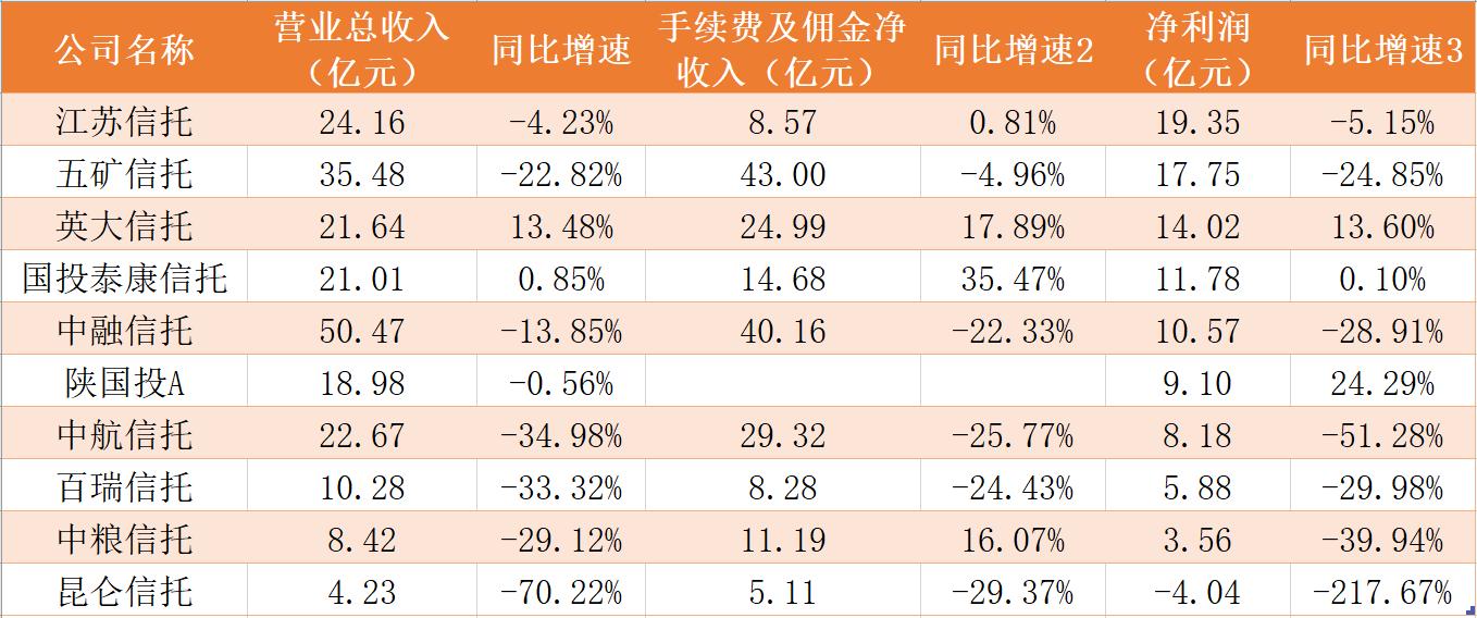 最新信托新闻动态深度解析