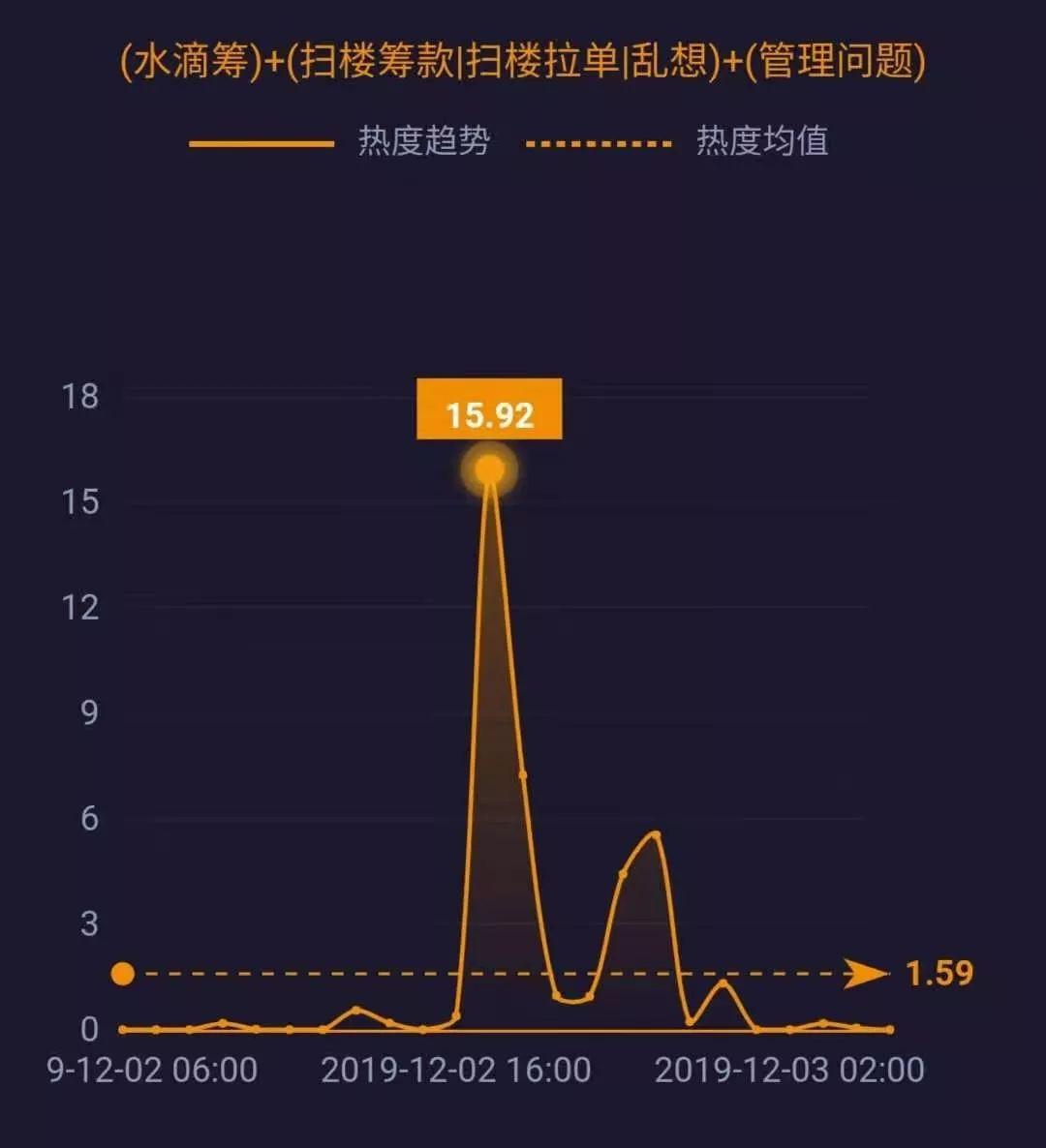 社会温暖力量展现，最新募捐时刻