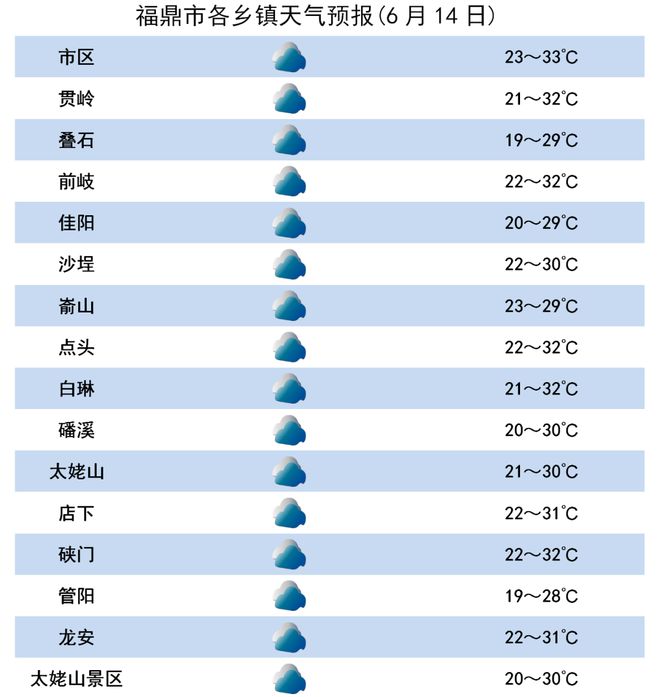 气象变化与日常生活，最新雨情预报更新