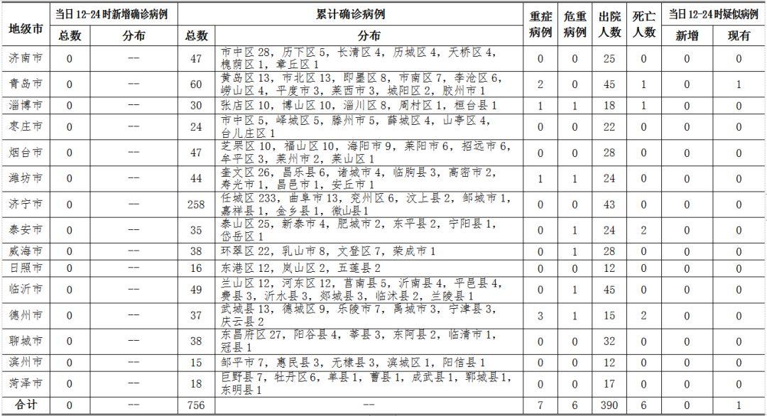 枣庄最新病例，全面应对，守护公众健康