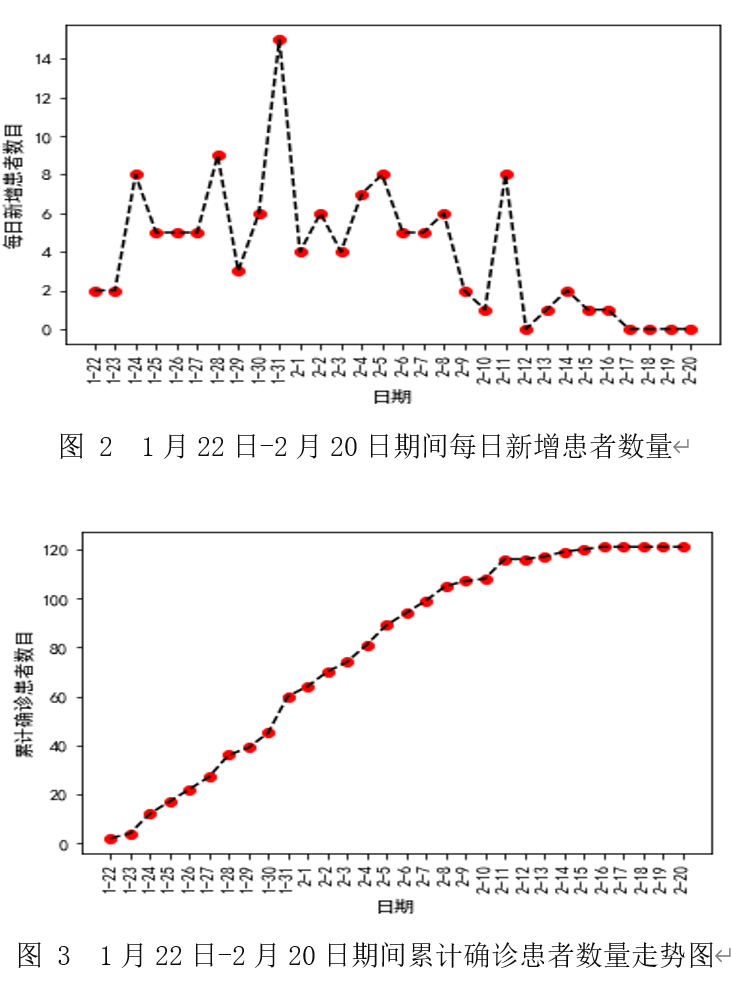 全球最新肺炎分析，现状观察与未来展望