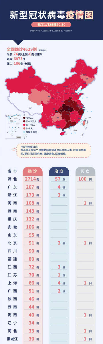 最新冠状信息，全球抗击疫情的新进展与挑战