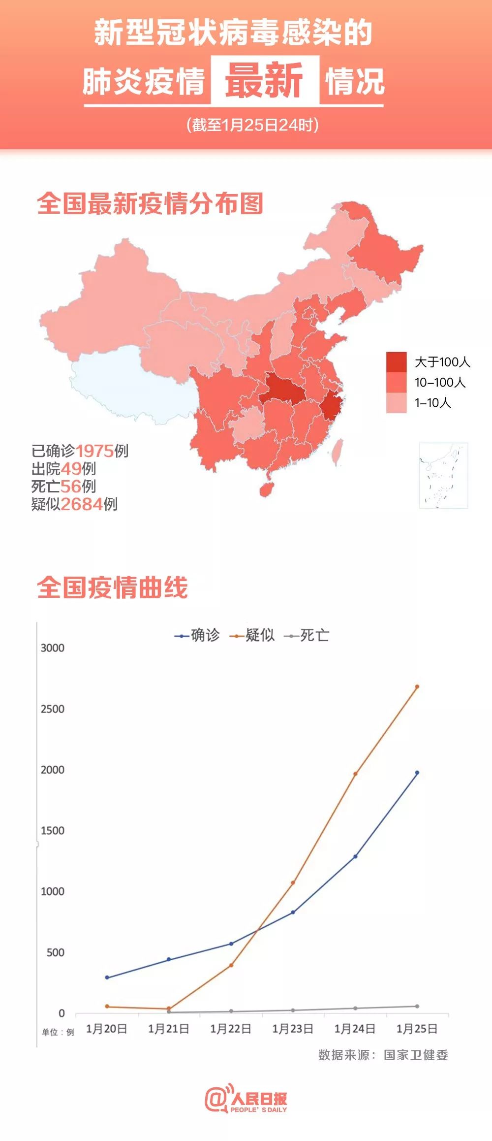 全球最新疫情动态与疫病分析概览