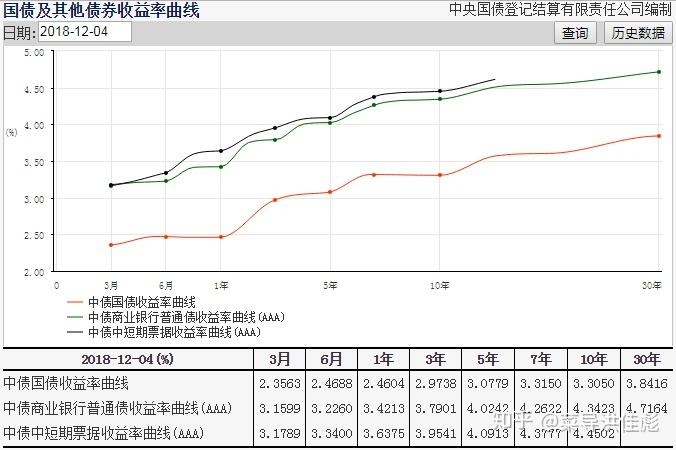 最新国债情况解析与趋势展望