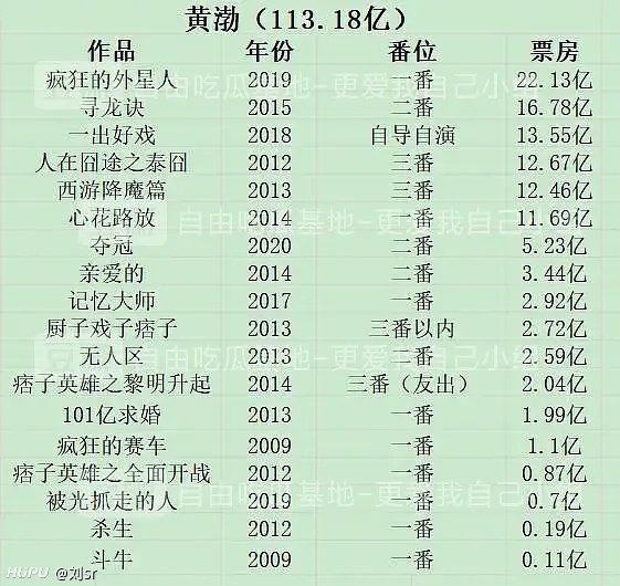 百佰最新票房数据揭示电影市场繁荣与观众热切期待