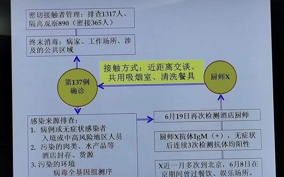 病毒最新确诊，全球疫情现状与应对策略