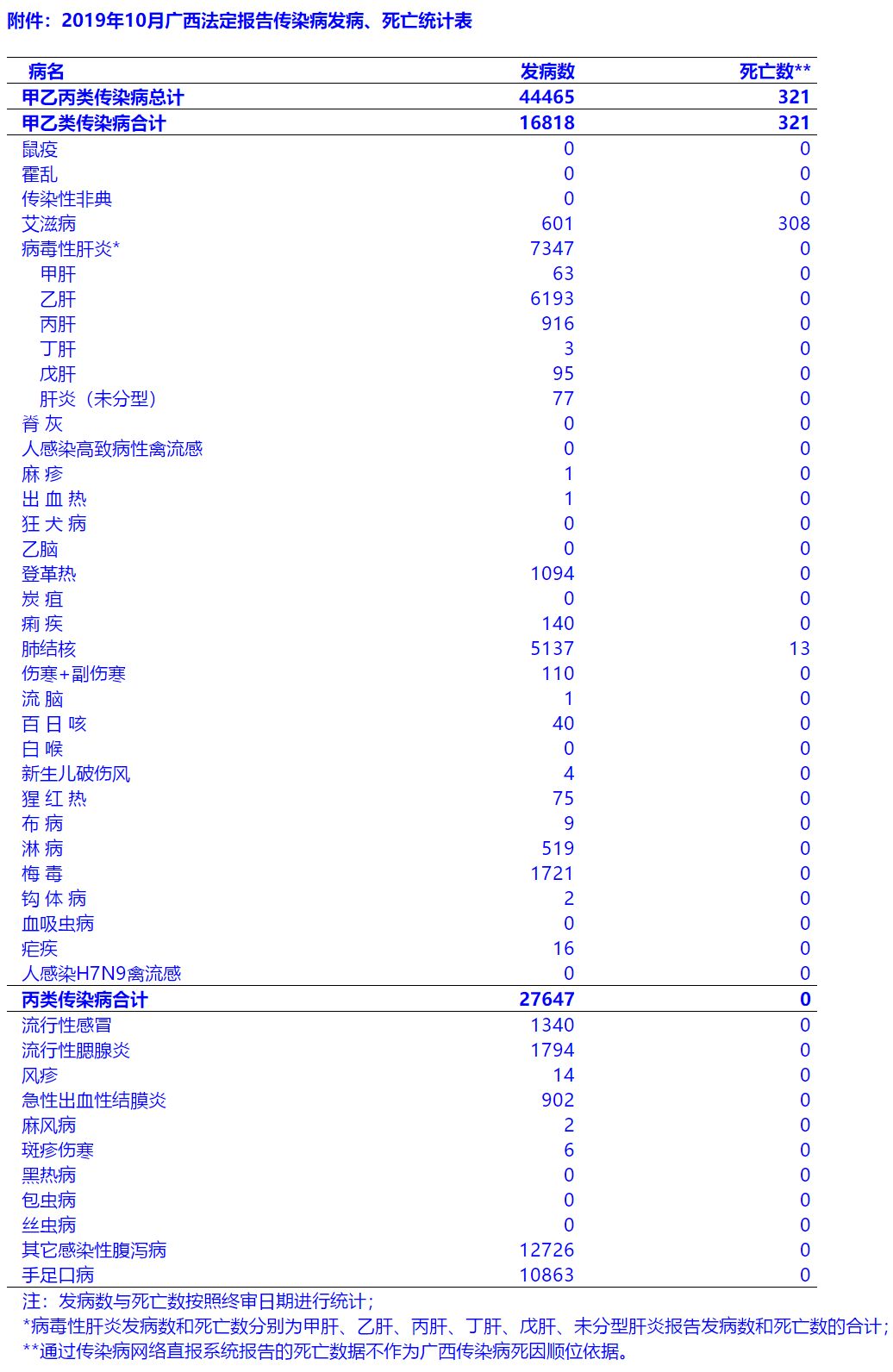 探索未知健康领域，最新病种研究揭秘