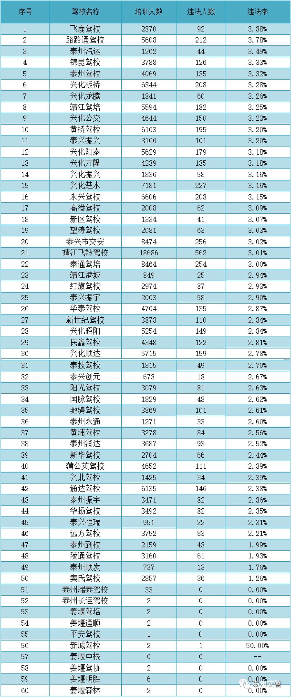 驾校最新考试，挑战与机遇的挑战之路