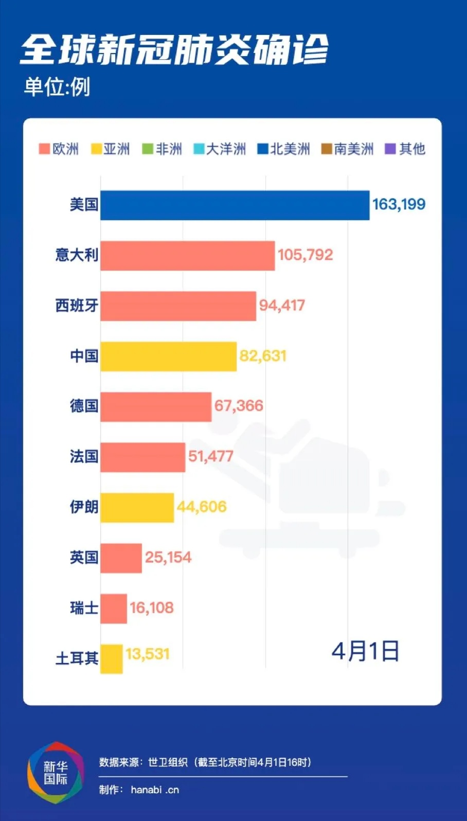 全球共同应对最新肺炎世界的挑战