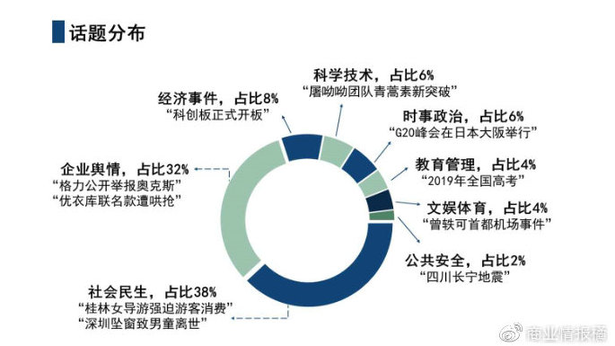 舆情最新报告深度分析与展望，趋势、热点及未来预测