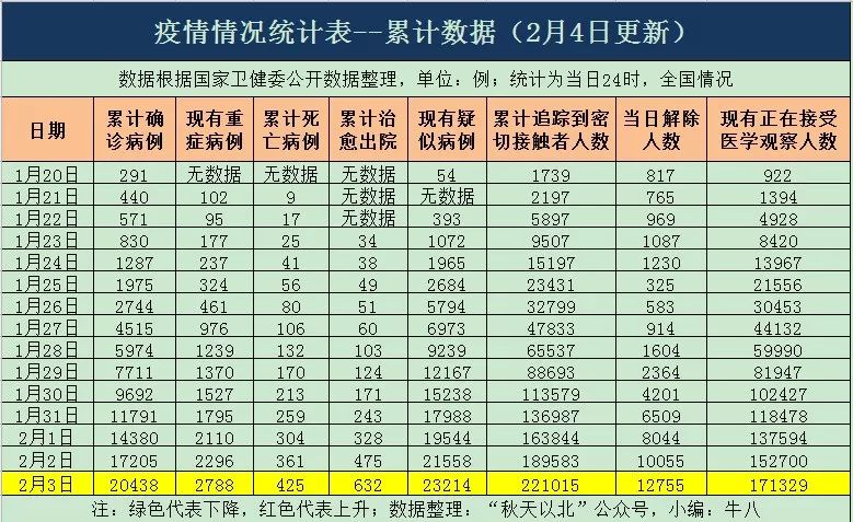 全球抗击新冠病毒的挑战与最新进展汇总疫情简报