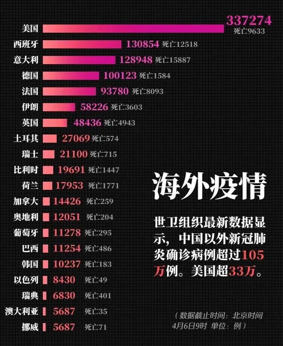 最新疫情动态更新及未来展望