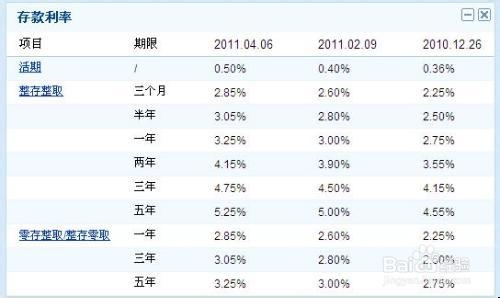 最新利率转换，影响及应对策略