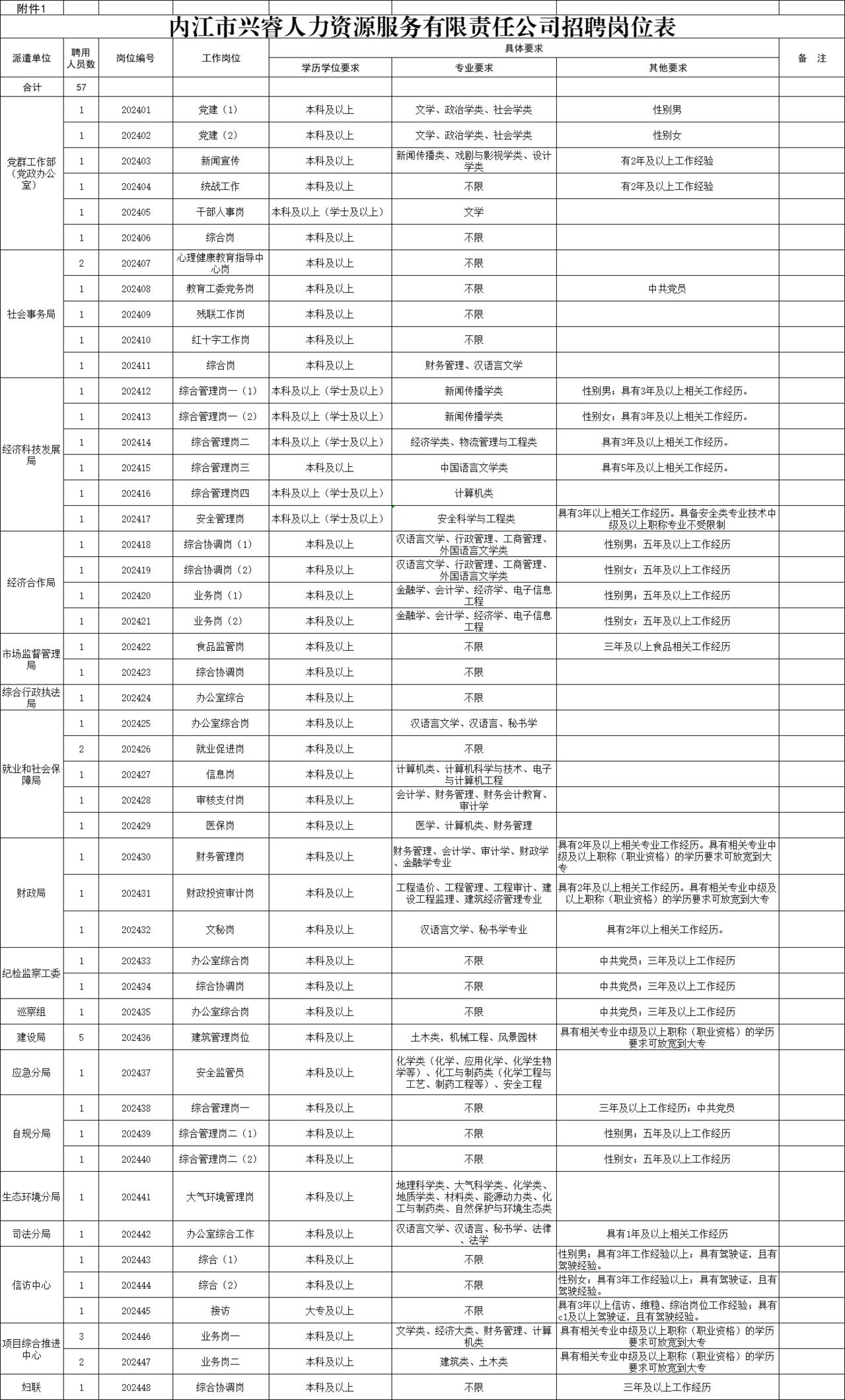 内江市地方志编撰办公室最新招聘启事