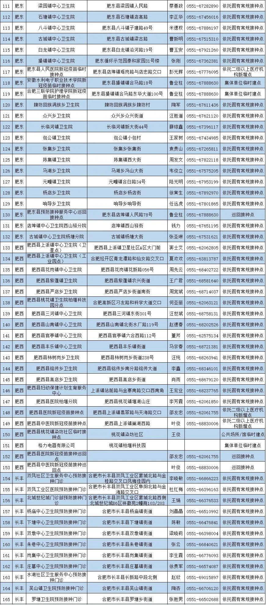 安徽冠状病毒疫情最新分析报告