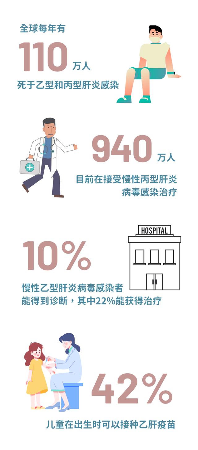 肝炎研究、治疗与预防最新进展动态揭秘