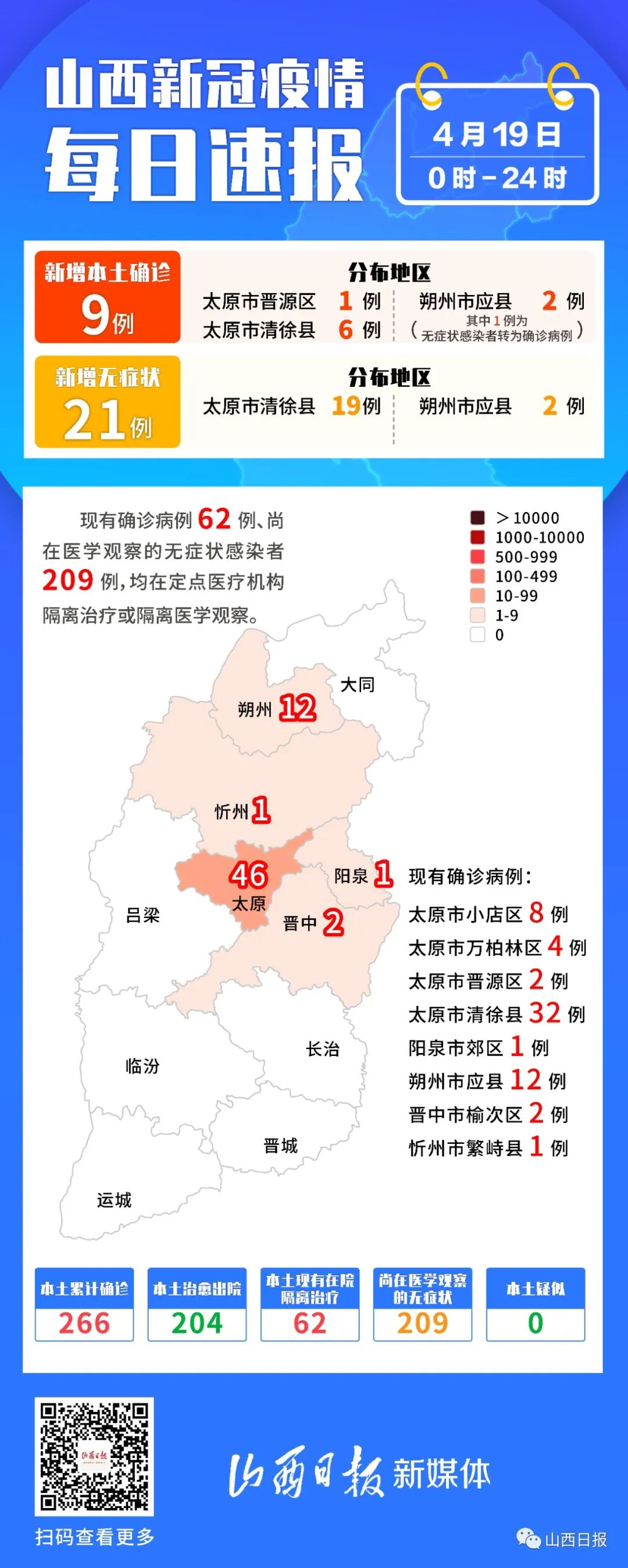 山西最新感染情况分析报告