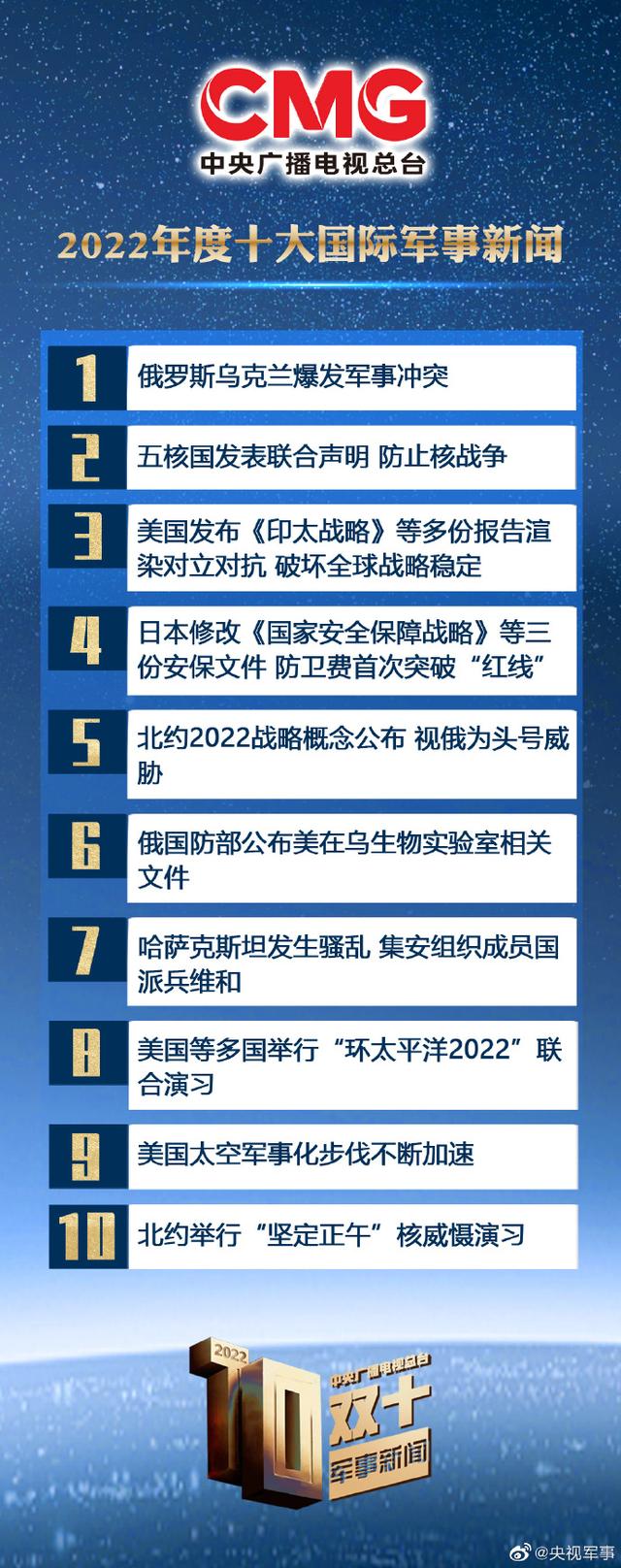 全球军事热点深度解析，最新动态与战略洞察