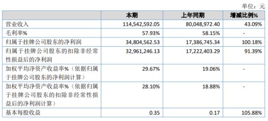 修水县数据和政务服务局最新项目概览与动态