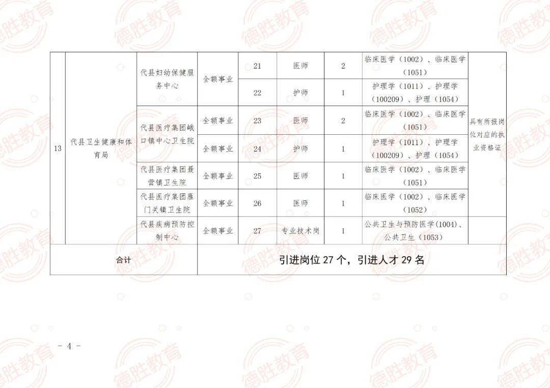 旬阳县成人教育事业单位招聘最新信息全解析