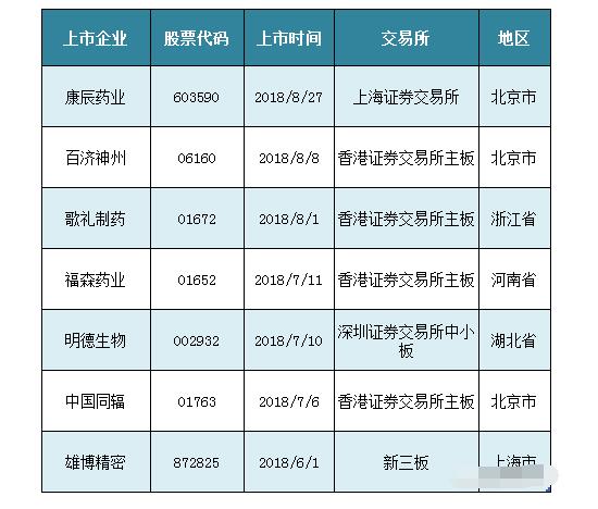 最新医药上市引领行业变革，重塑健康未来新篇章