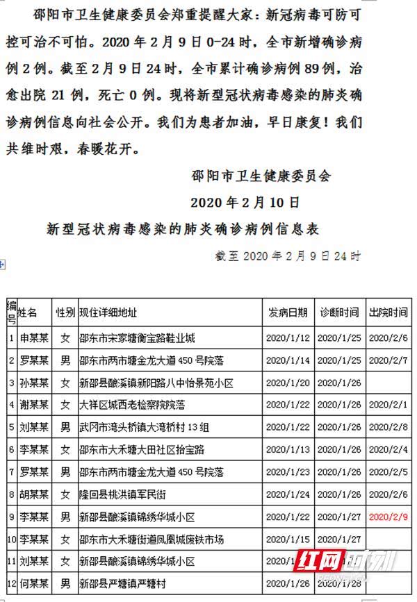 娄底最新疫情病例，坚守与希望的较量