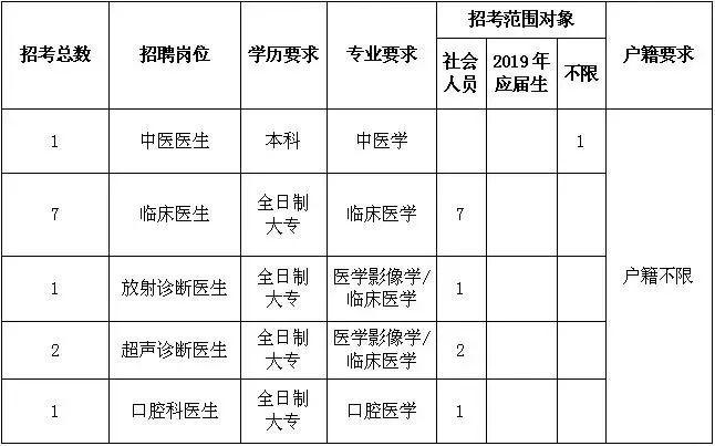 镇海街道最新招聘信息全面解析