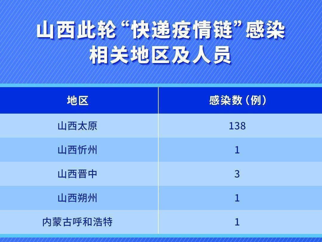 山西病例最新动态与防控策略解读