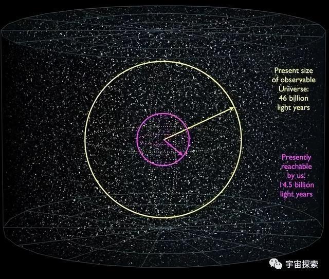 宇宙最新直径测量，探索宇宙边界的新突破