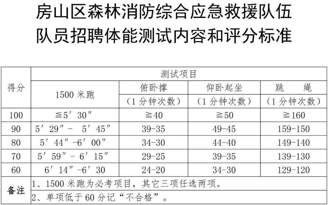 量化评分重塑评价与决策精准度