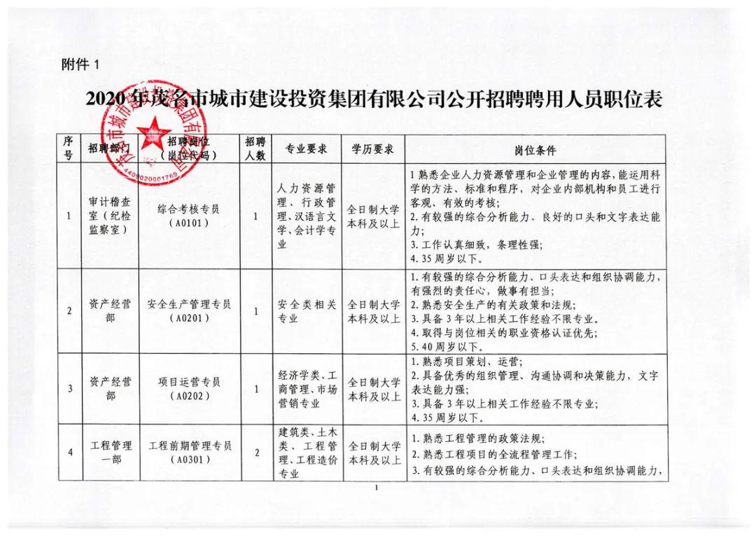 南通市房产管理局最新招聘概览