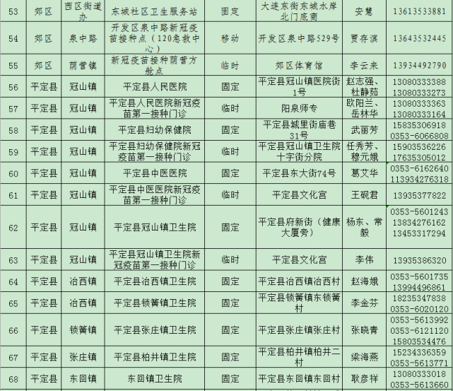 阳泉最新疫情概述