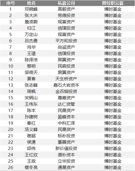 博500最新前沿科技探索力量