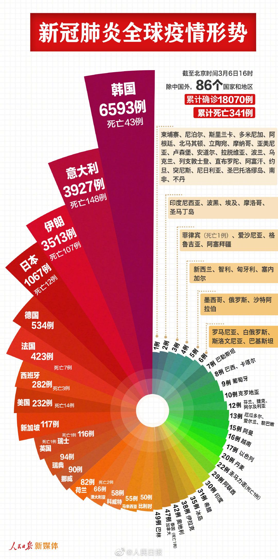 疫情最新特征及其深度影响分析