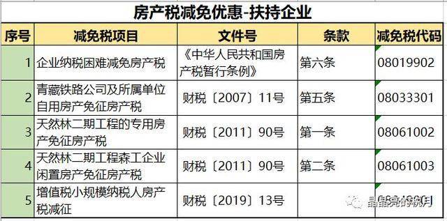 最新免税代码助力企业轻装上阵，经济高质量发展再提速