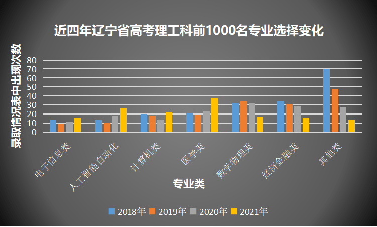 辽宁最新数据揭示，东北振兴新动力澎湃启航