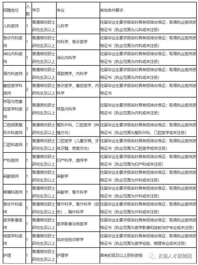 澄江县文化广电体育和旅游局最新招聘资讯概览