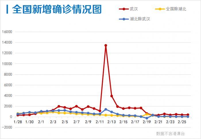 湖北省恩施州最新天气预报信息汇总