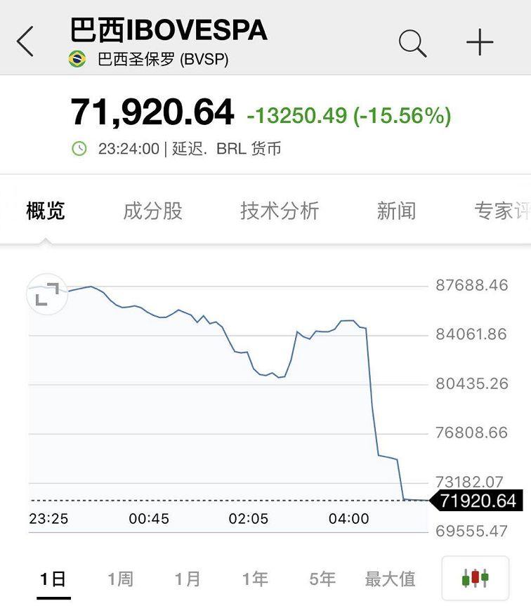 巴西股市最新动态、趋势与投资机会概览